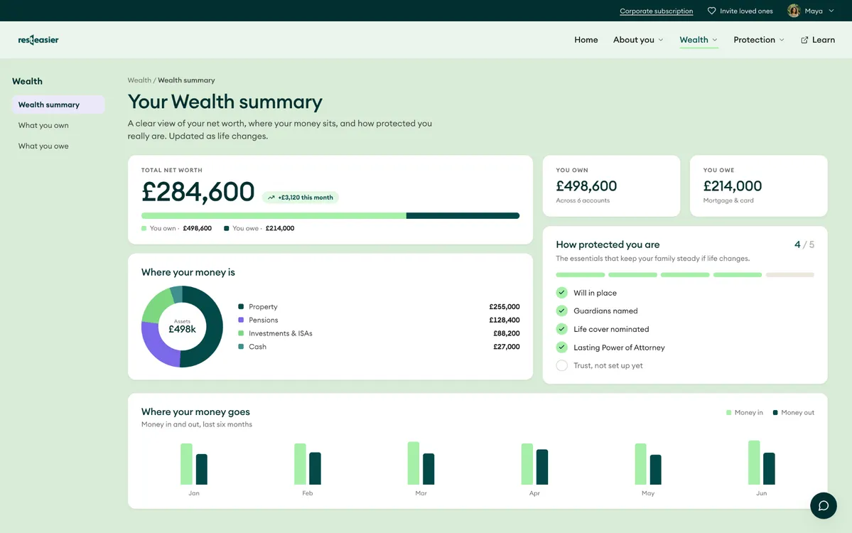 Wealth summary screen showing total net worth, where money sits and a protection checklist.